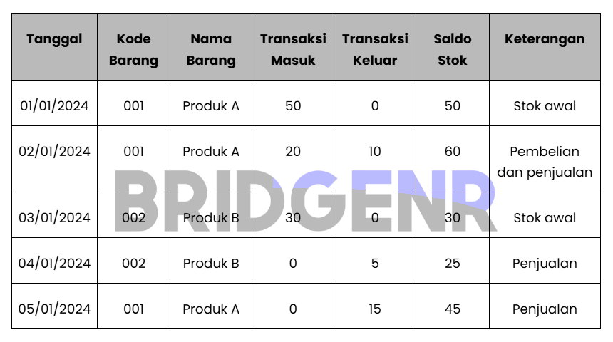 Contoh Format Kartu Stok Barang