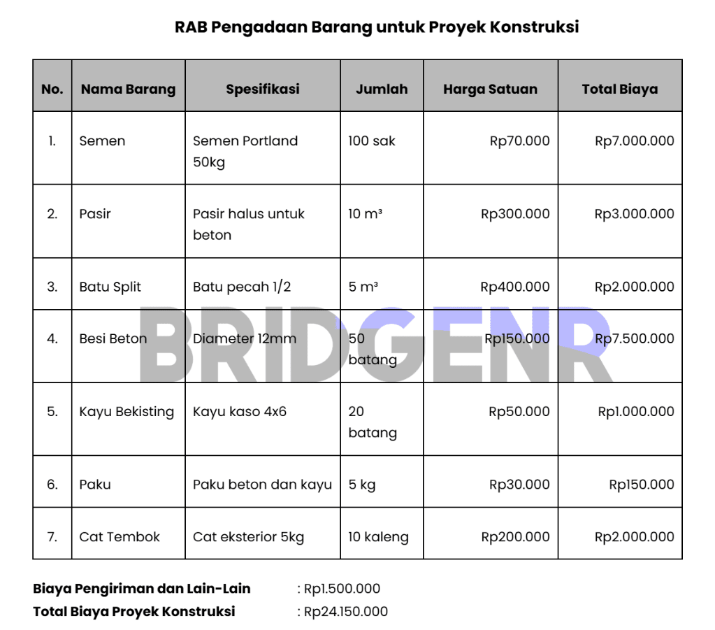 Contoh RAB Barang untuk Proyek Konstruksi