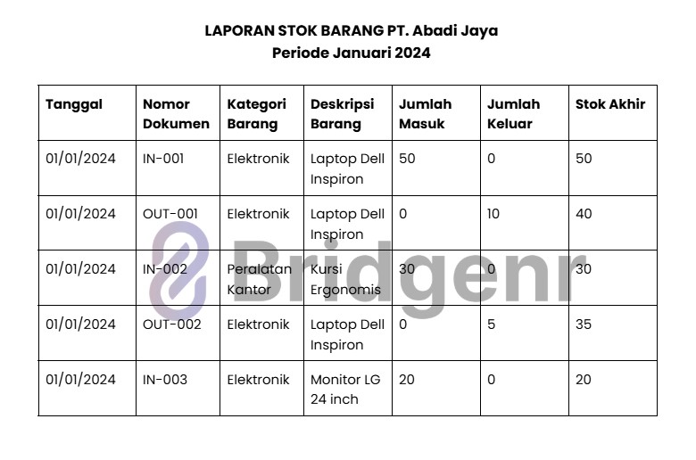 Laporan Stok Barang Harian