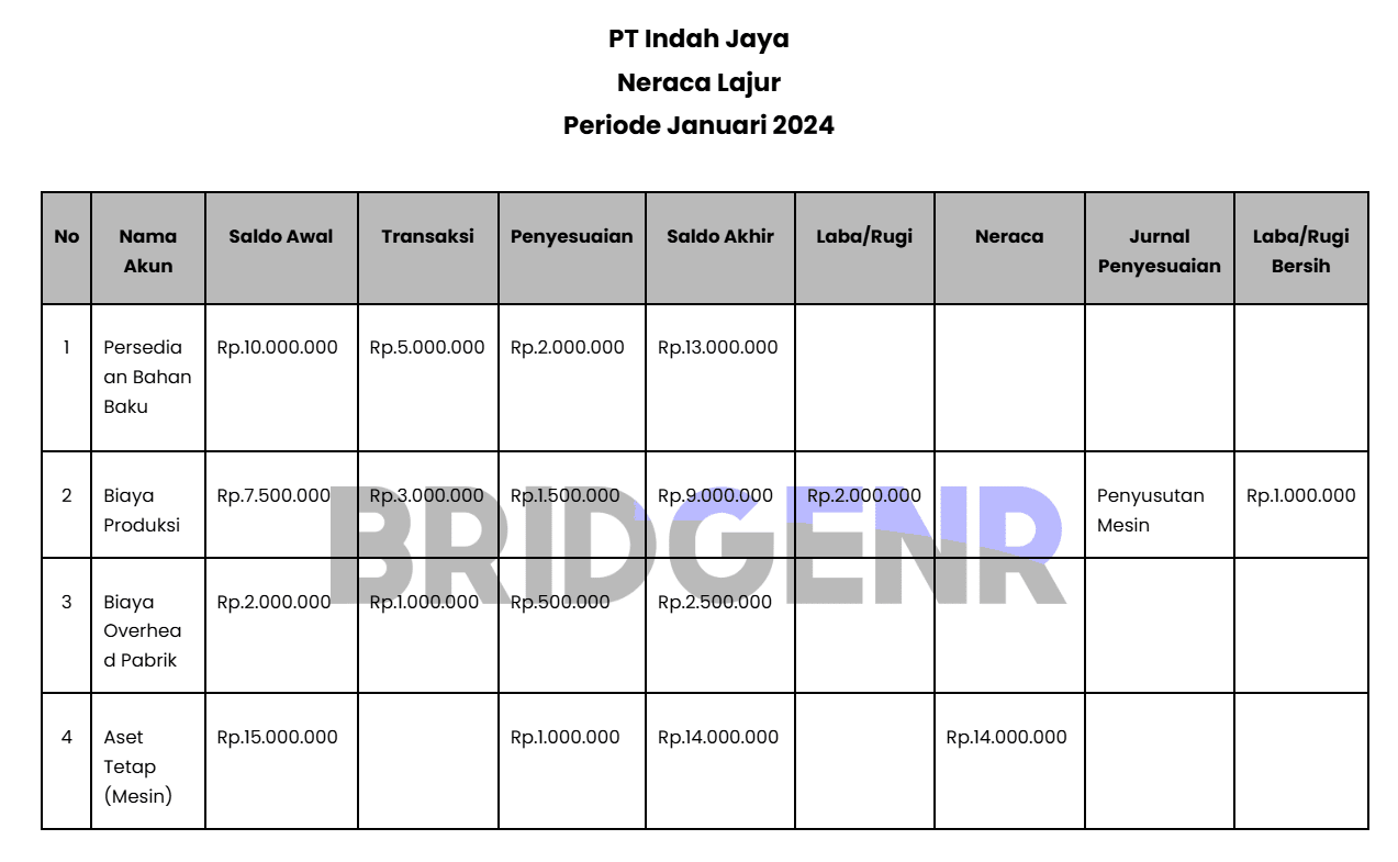 Contoh Neraca Lajur dengan 10 Kolom