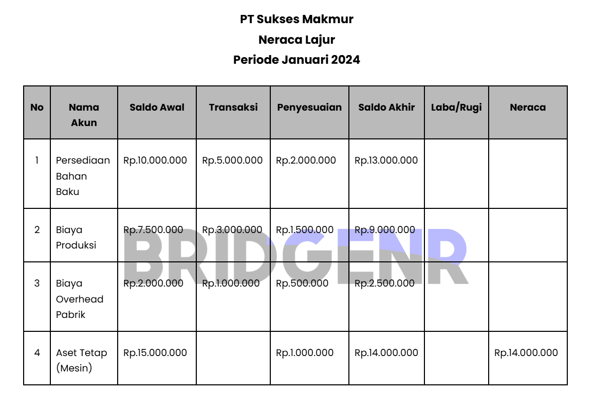 Contoh Neraca Lajur dengan 8 Kolom
