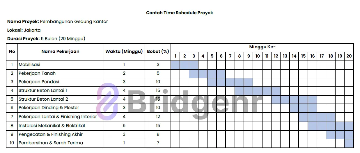 Contoh Time Schedule Proyek