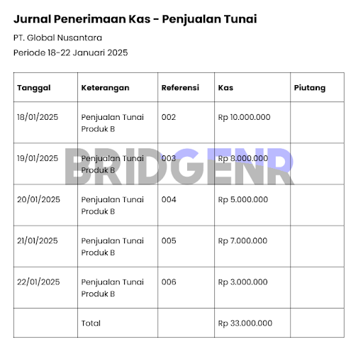 Contoh Jurnal Penerimaan Kas Penjualan
