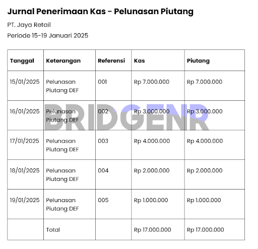 Contoh Jurnal Penerimaan Kas Piutang