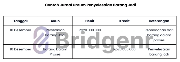 Contoh Jurnal Umum Penyelesaian Barang Jadi