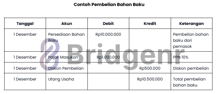 Contoh Pembelian Bahan Baku