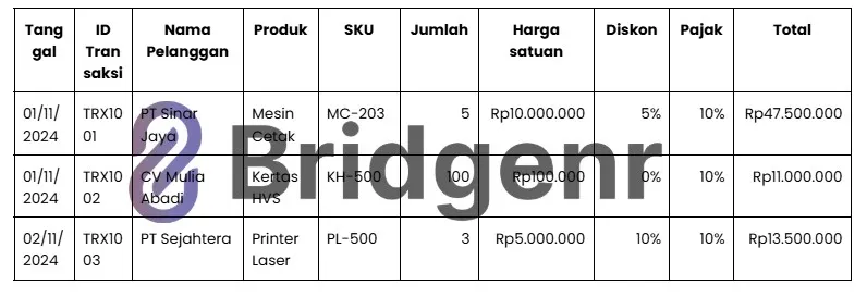 Contoh Pembukuan Penjualan Bisnis