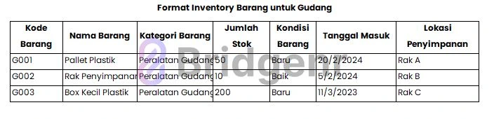 Format Inventory Barang untuk Gudang