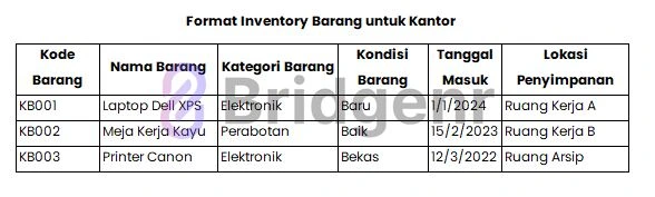 Format Inventory Barang untuk Kantor