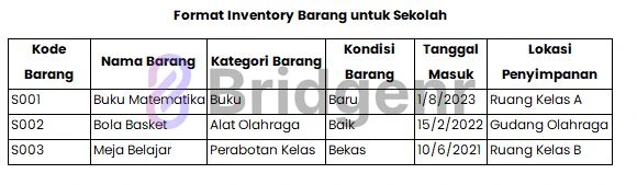 Format Inventory Barang untuk Sekolah