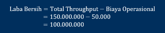 Laba Bersih Perusahaan