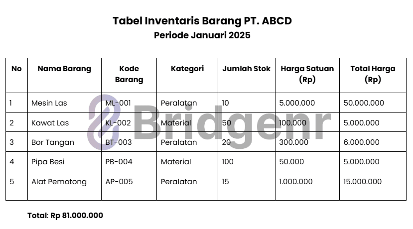 Tabel Inventaris Barang