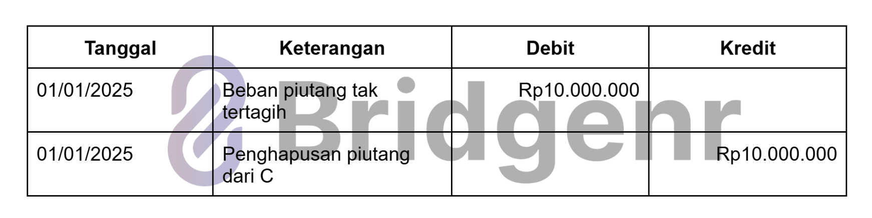 Contoh Jurnal Penghapusan Piutang Tak Tertagih