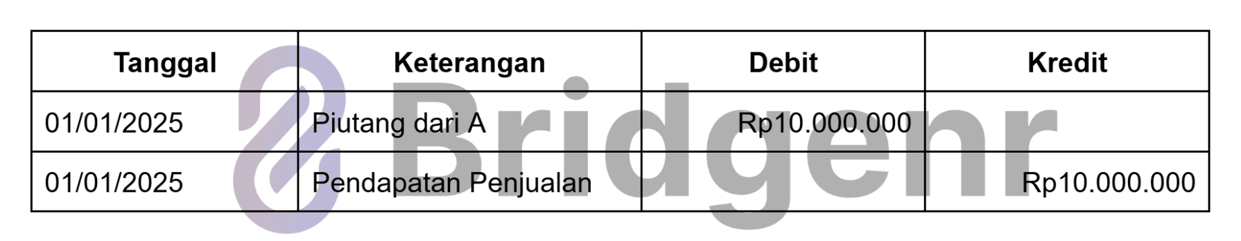 Contoh Jurnal Piutang Normal