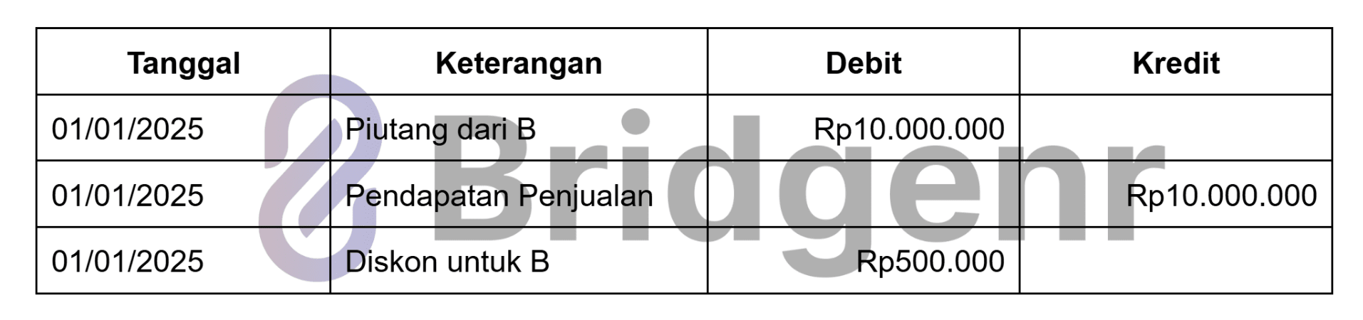 Contoh Jurnal Piutang dengan Diskon Pembayaran