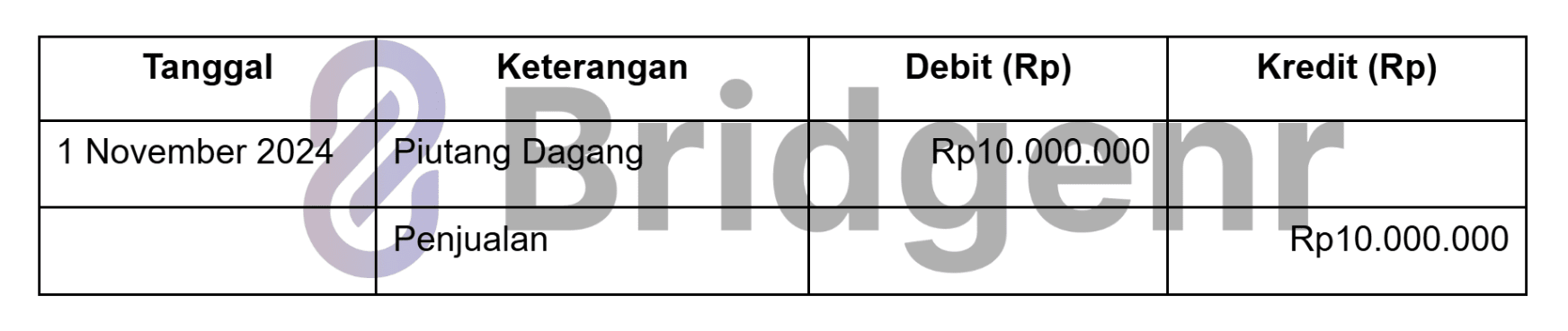 Contoh Pencatatan Jurnal Penjualan Kredit