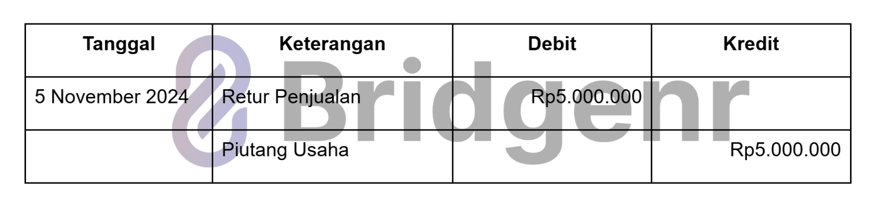 Contoh Jurnal Retur Penjualan